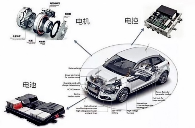 紧抓新能源风口，凯发k8一触即发智能发力汽车电子赛道